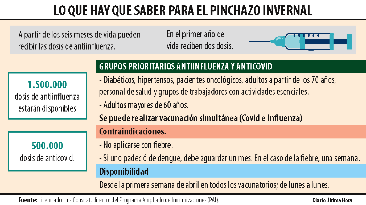 LO QUE HAY QUE SABER PARA EL PINCHAZO INVERNAL.png