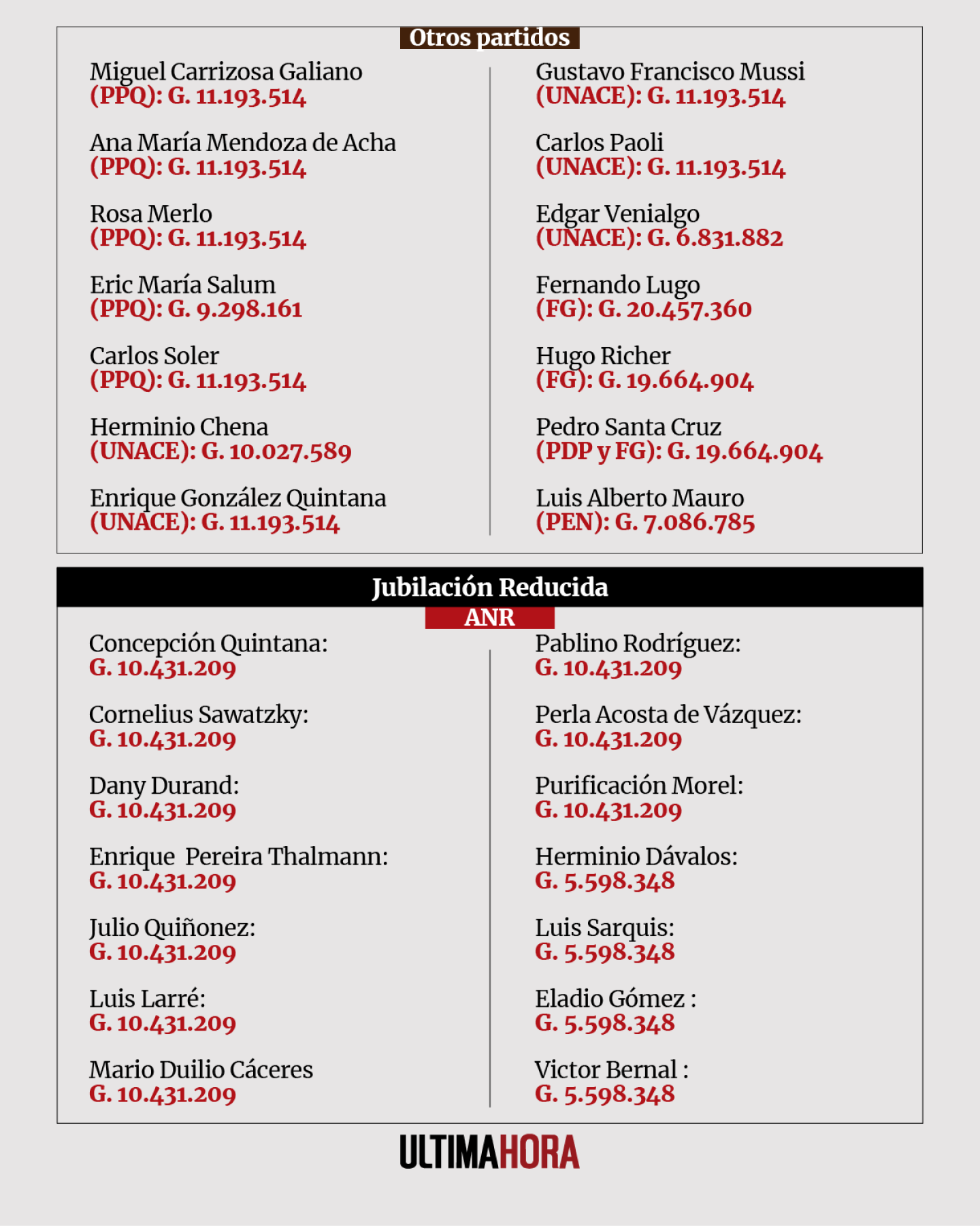 Lista de jubilados del Congreso 5.png