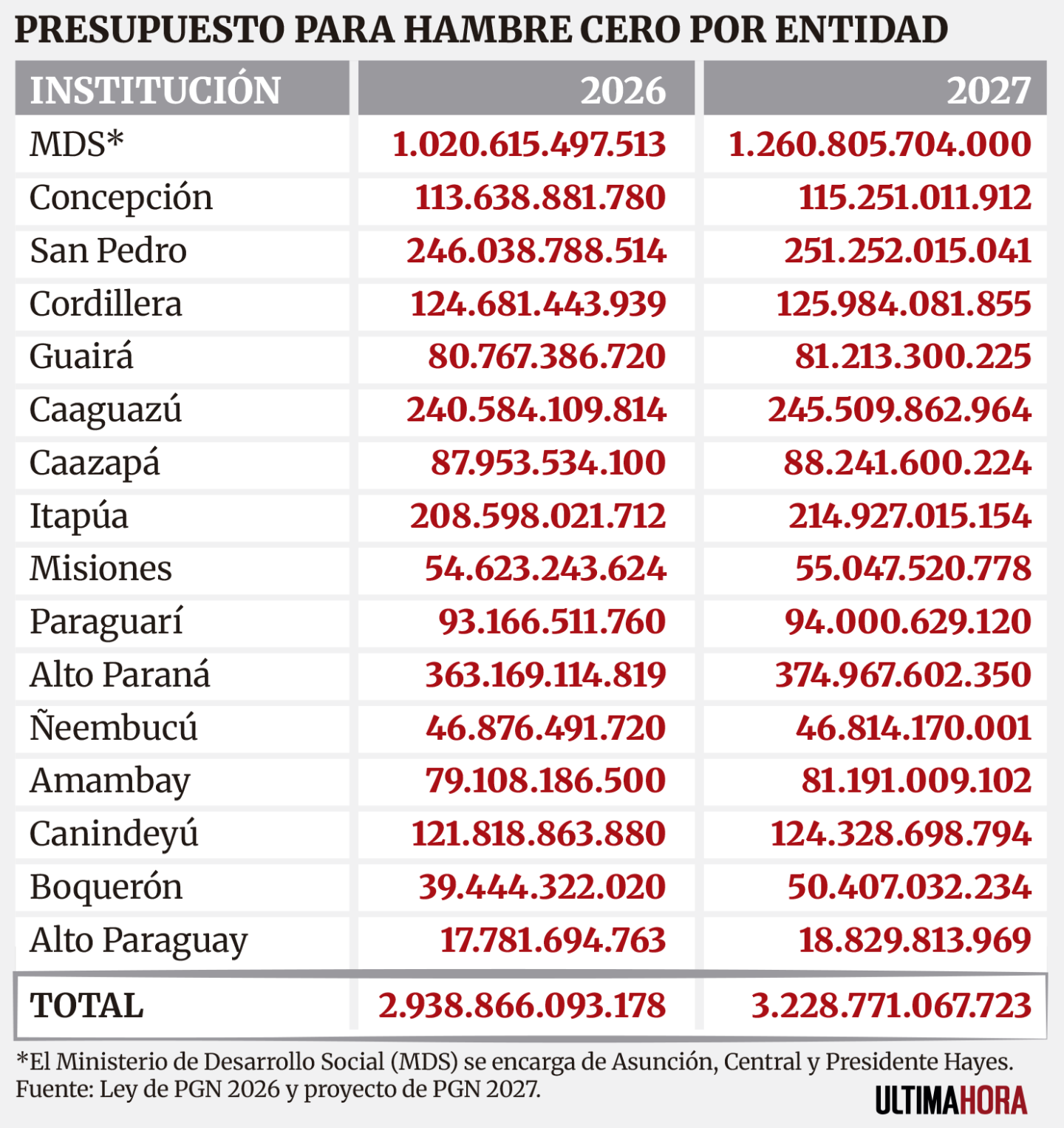 Presupuesto para hambre cero por entidad_69522342.png