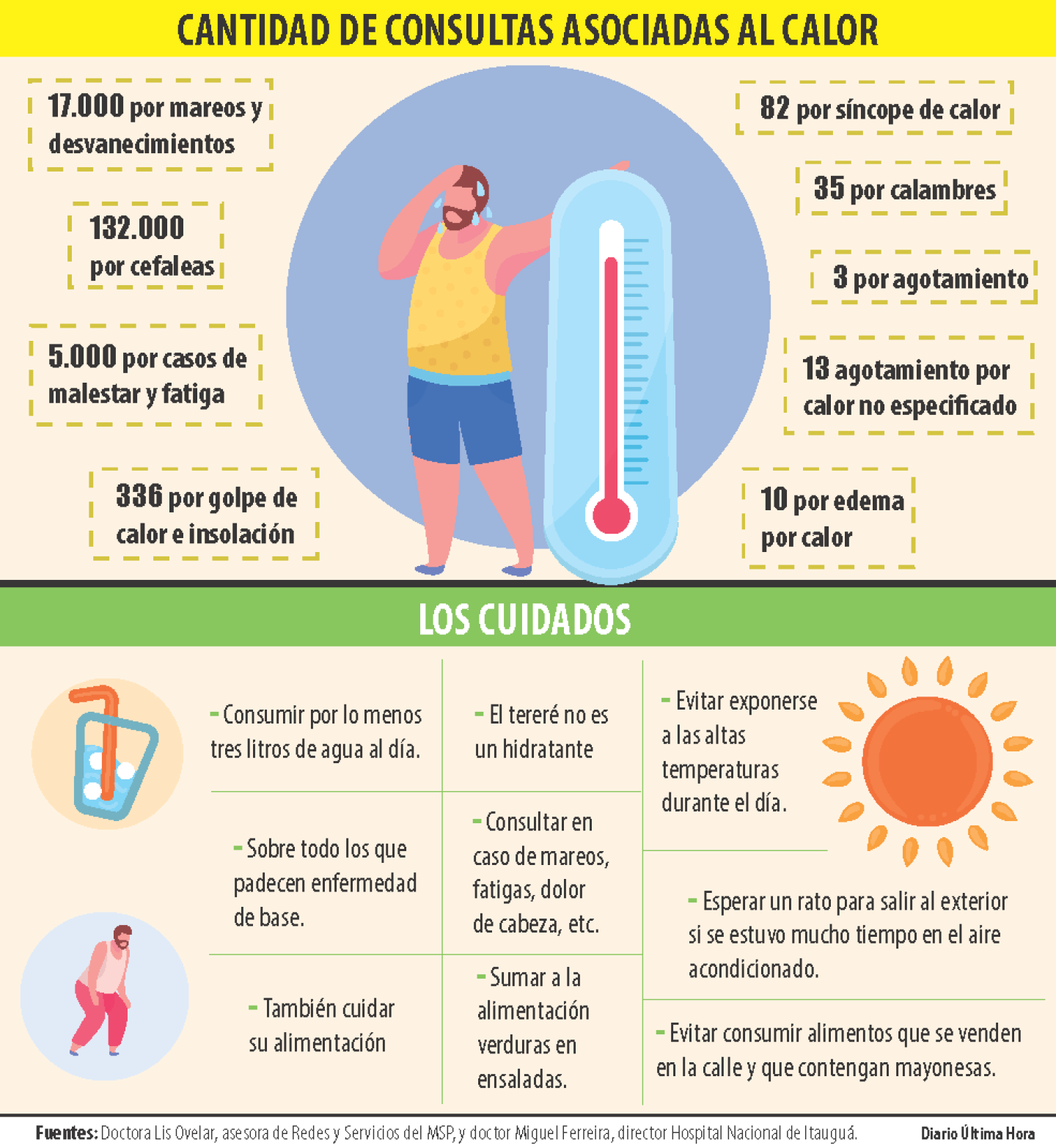 cantidad de consultas asociadas al calor.png