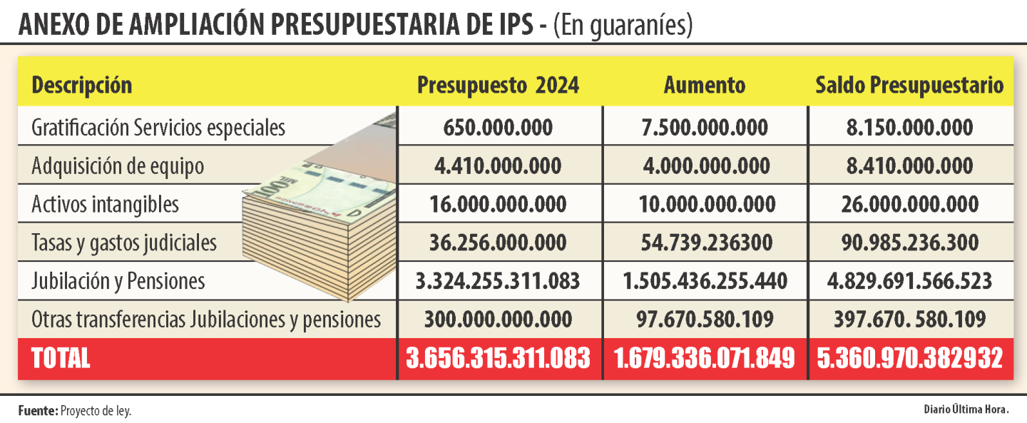 ANEXO DE AMPLIACION PRESUPUESTARIA DE IPS.png