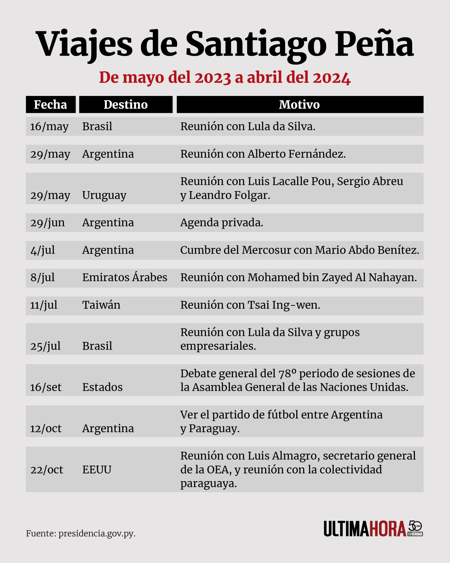 Viajes de Santiago Peña 1.png