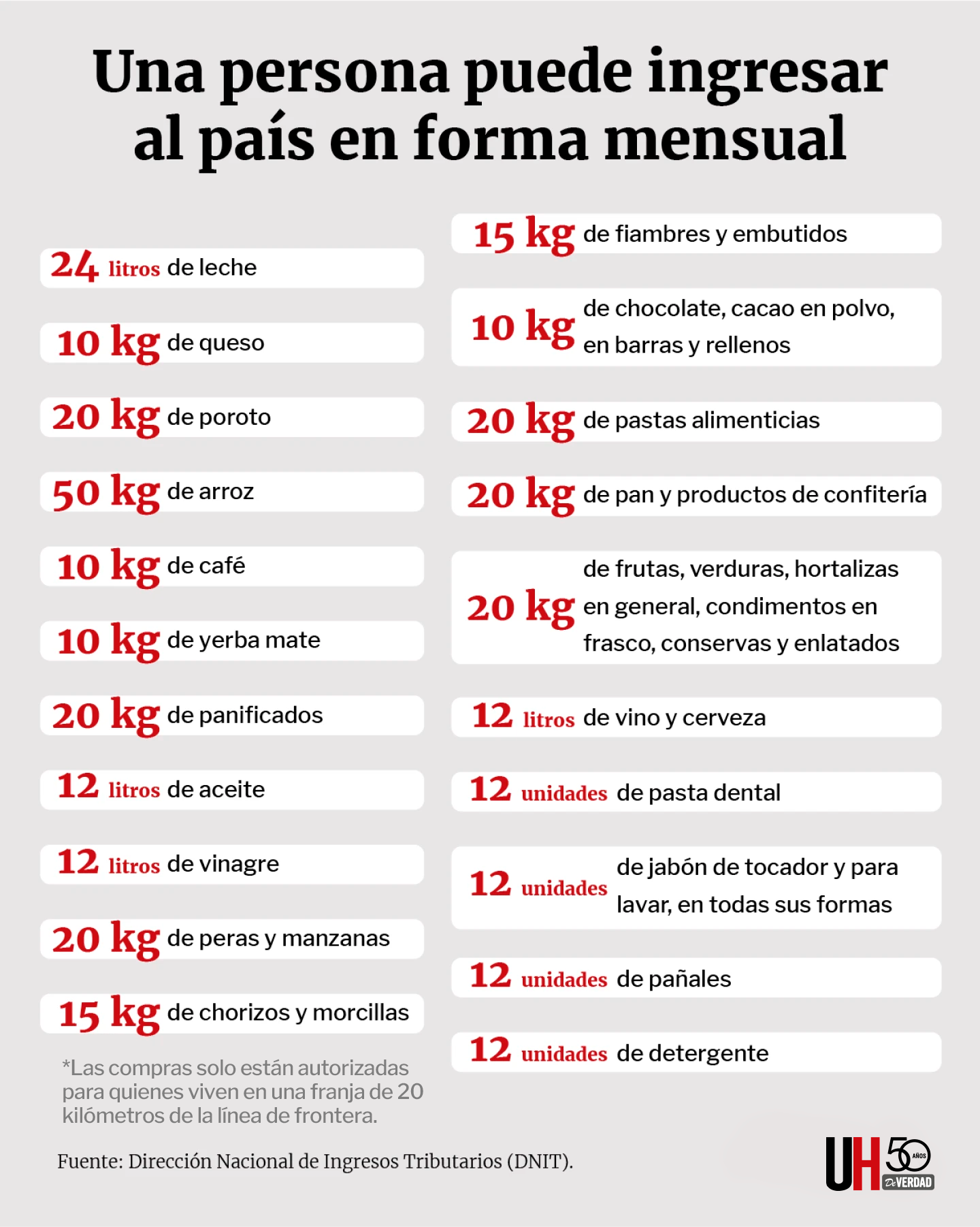 compras de la frontera.png