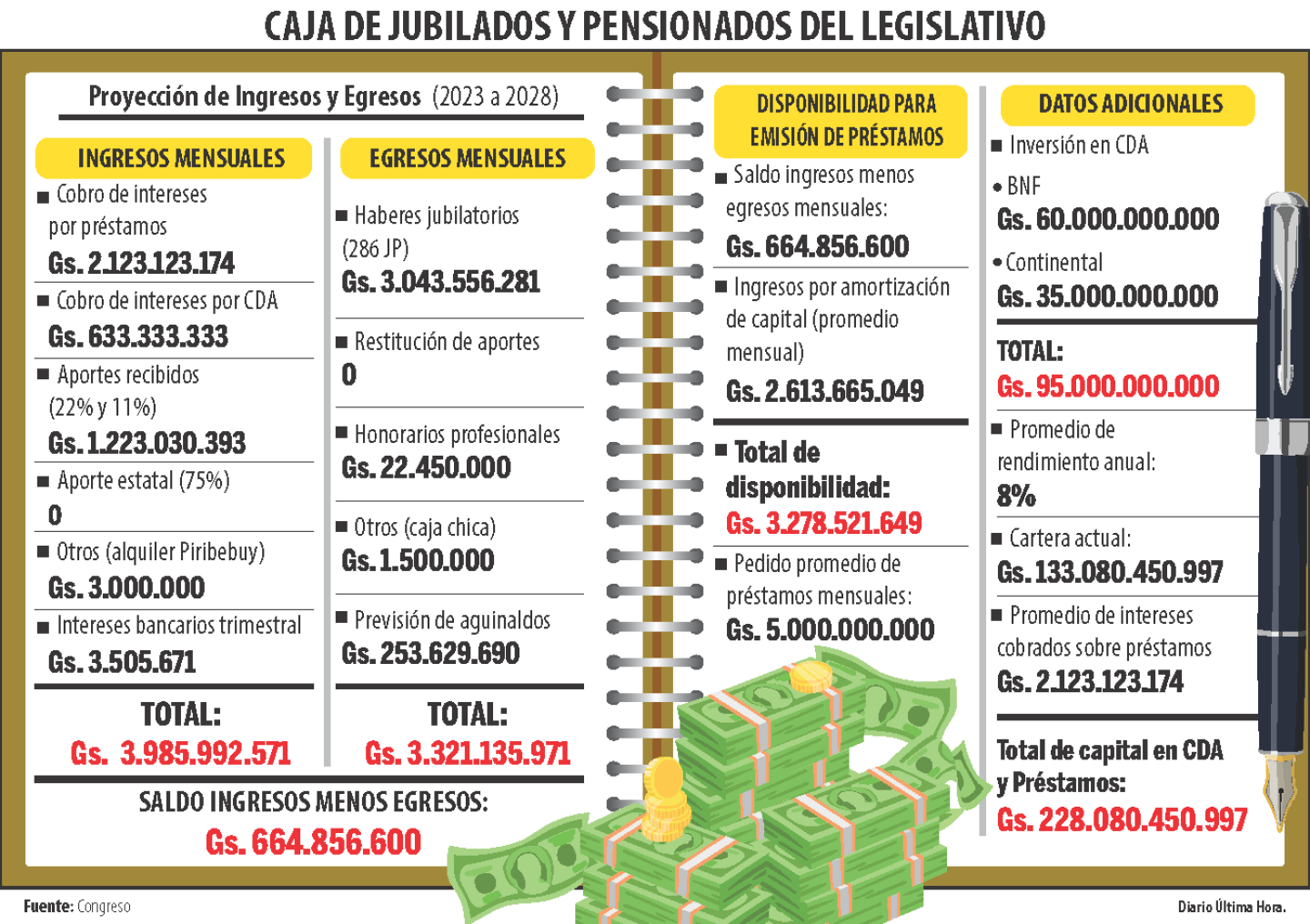 CAJA DE JUBILADOS Y PENSIONADOS DEL LEGISLATIVO.png