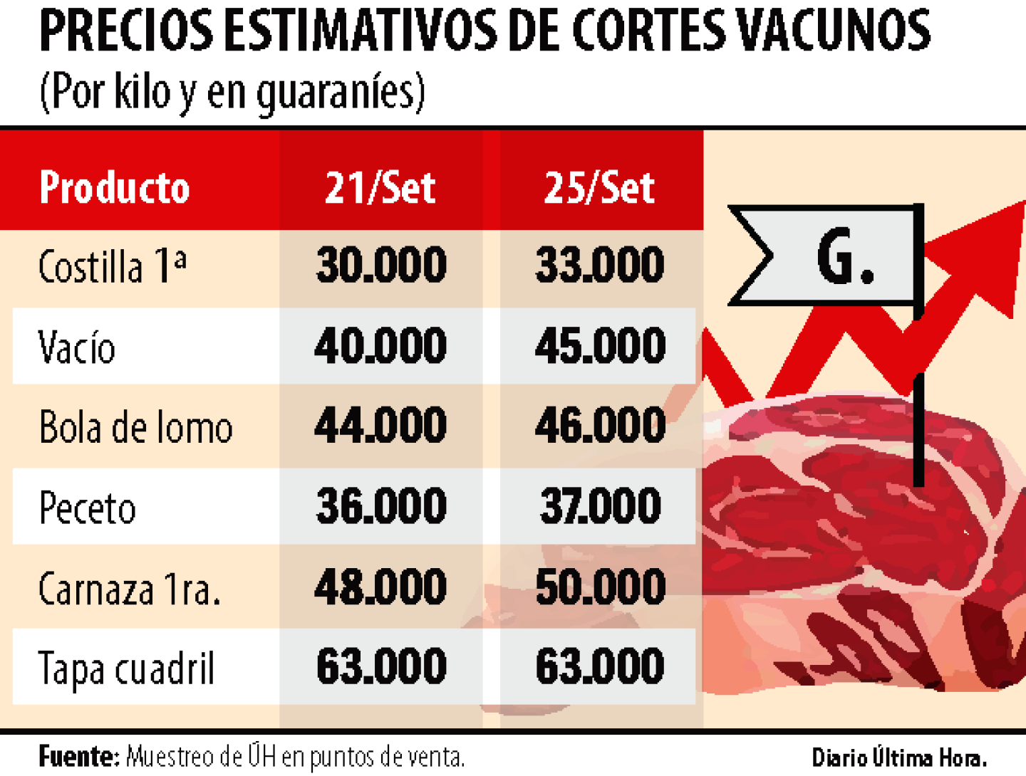 PRECIOS ESTIMATIVOS DE CORTES VACUNOS.png
