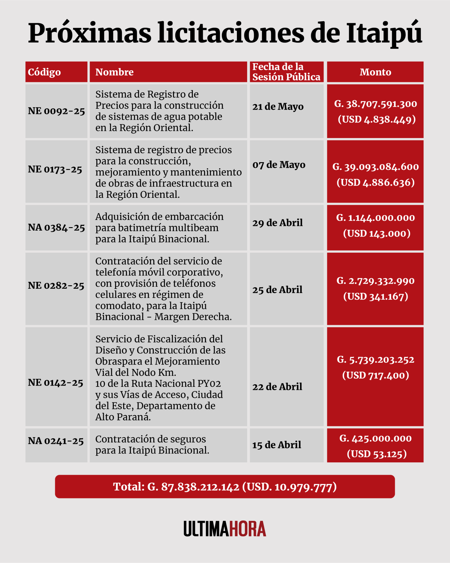 Próximas licitaciones de Itaipú.png