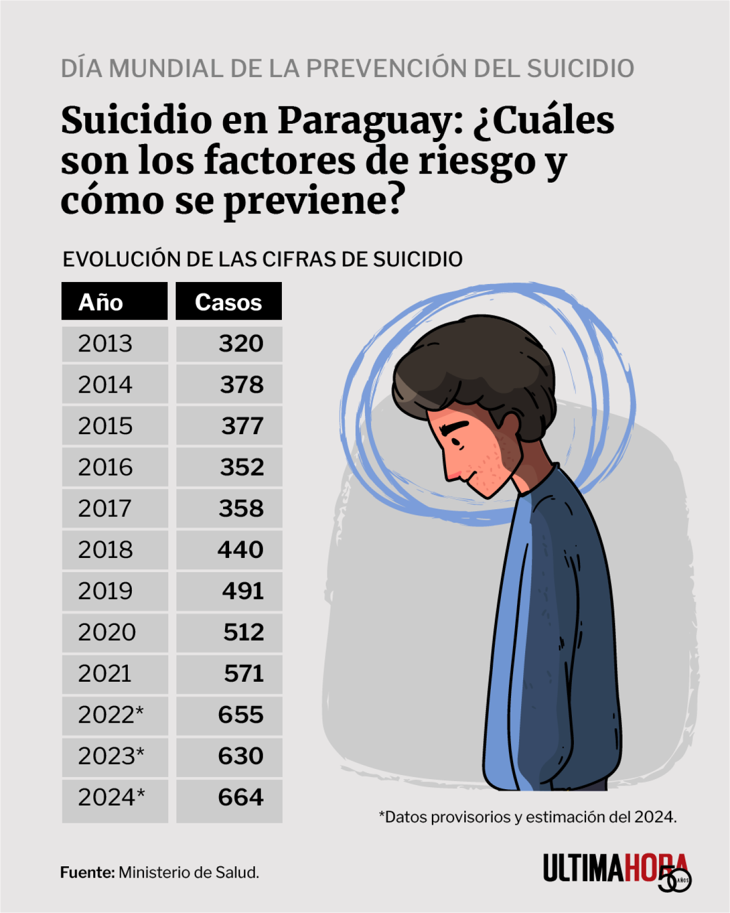 Suicidio en Paraguay_01.png