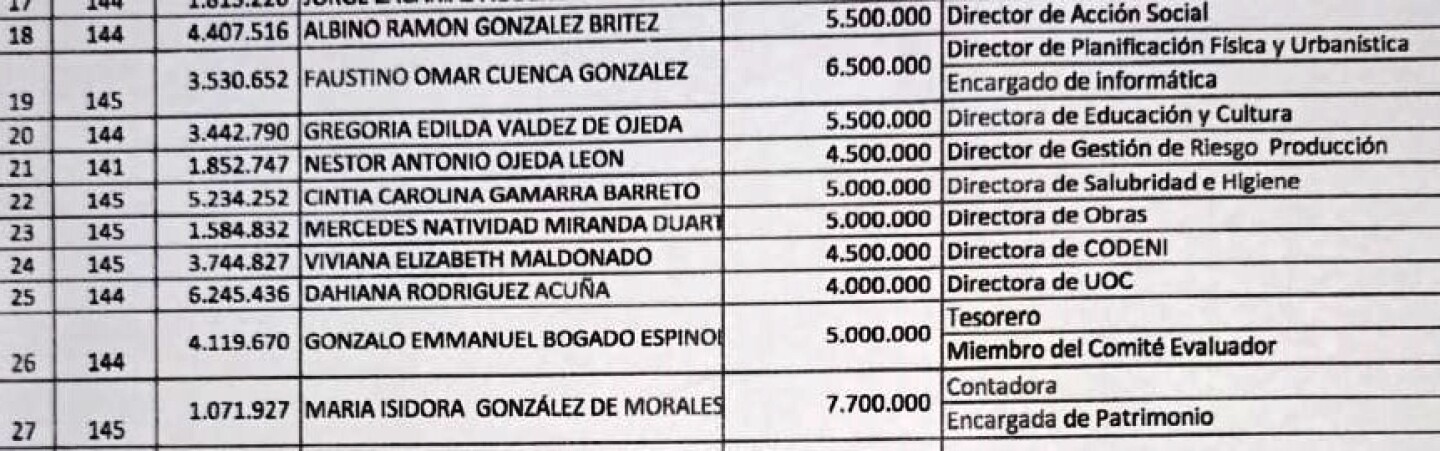 Salarios familiares boqueron 2_4.jpg