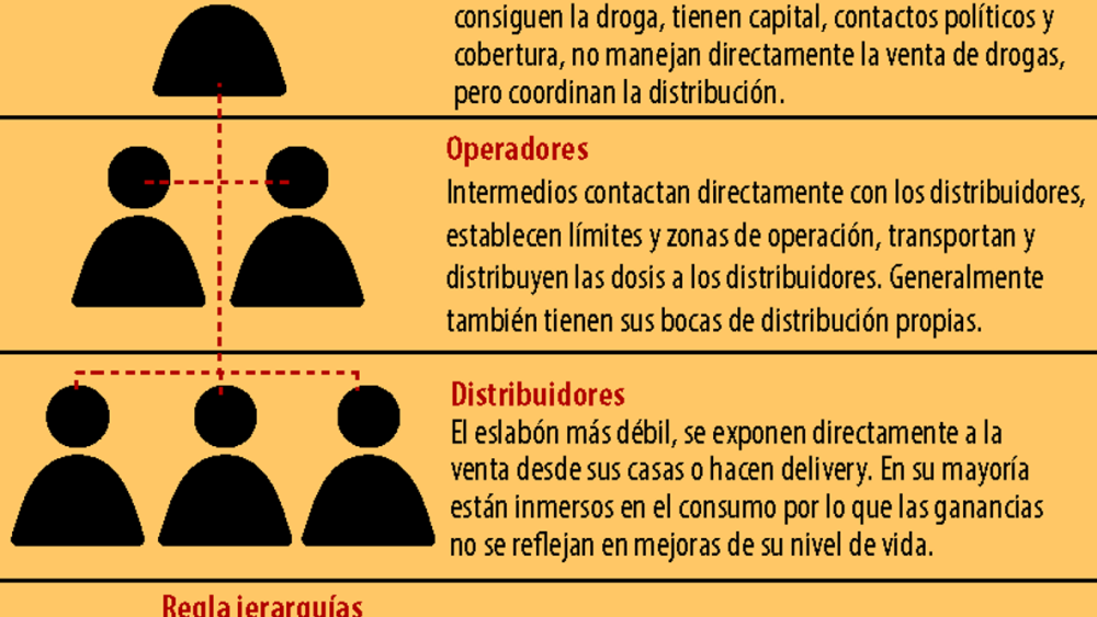 el esquema del microtrafico.png