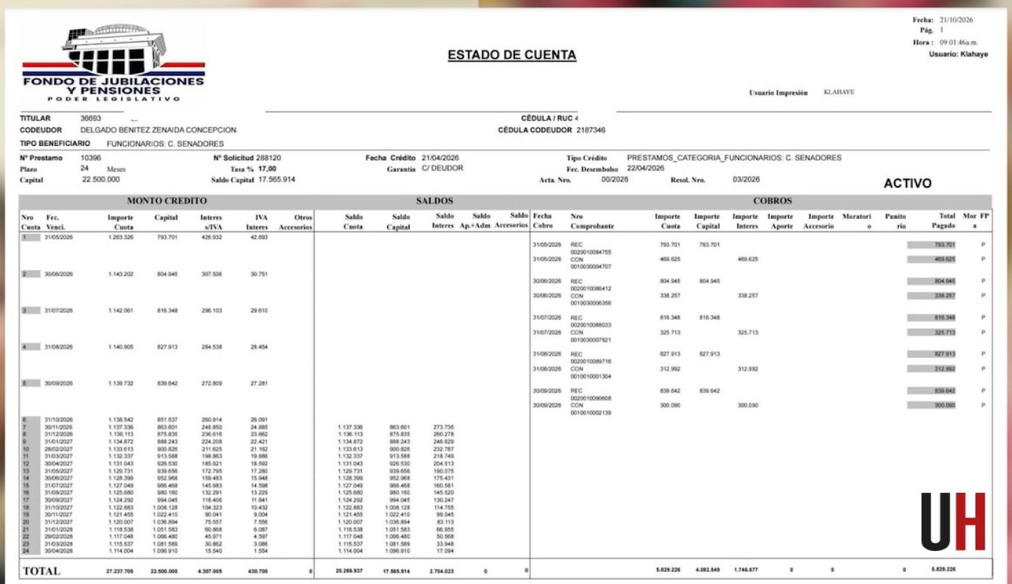 La senadora Zenaida Delgado había tramitado este crédito para que su funcionaria le pague por su nombramiento. La funcionaria asegura que le comunicó que debía "ir a firmar"