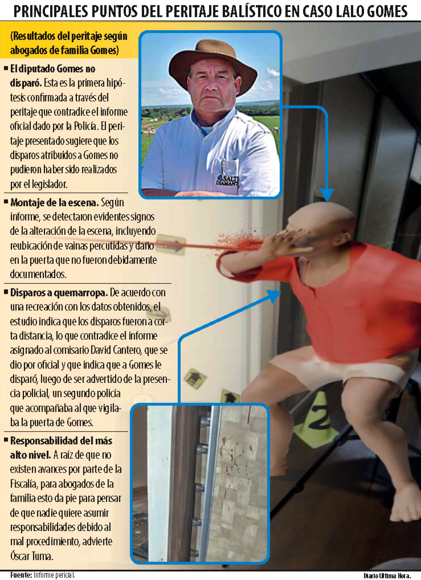 PRINCIPALES PUNTOS DEL PERITAJE BALISTICO EN CASO LALO GOMEZ.png