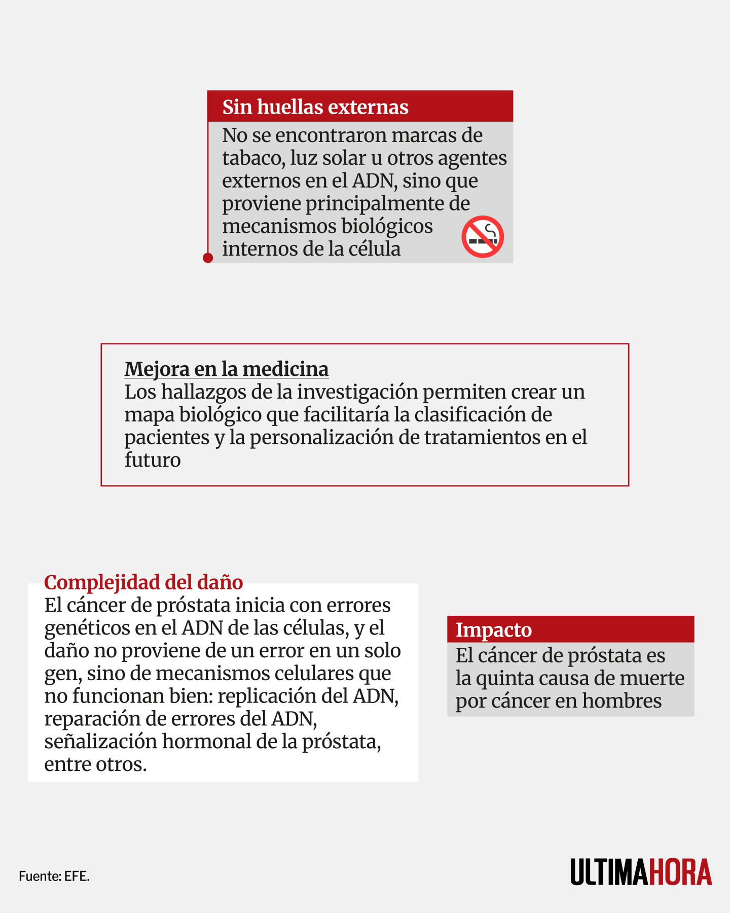 002_info-danhos-adn-cancer-prostata.jpg.jpeg