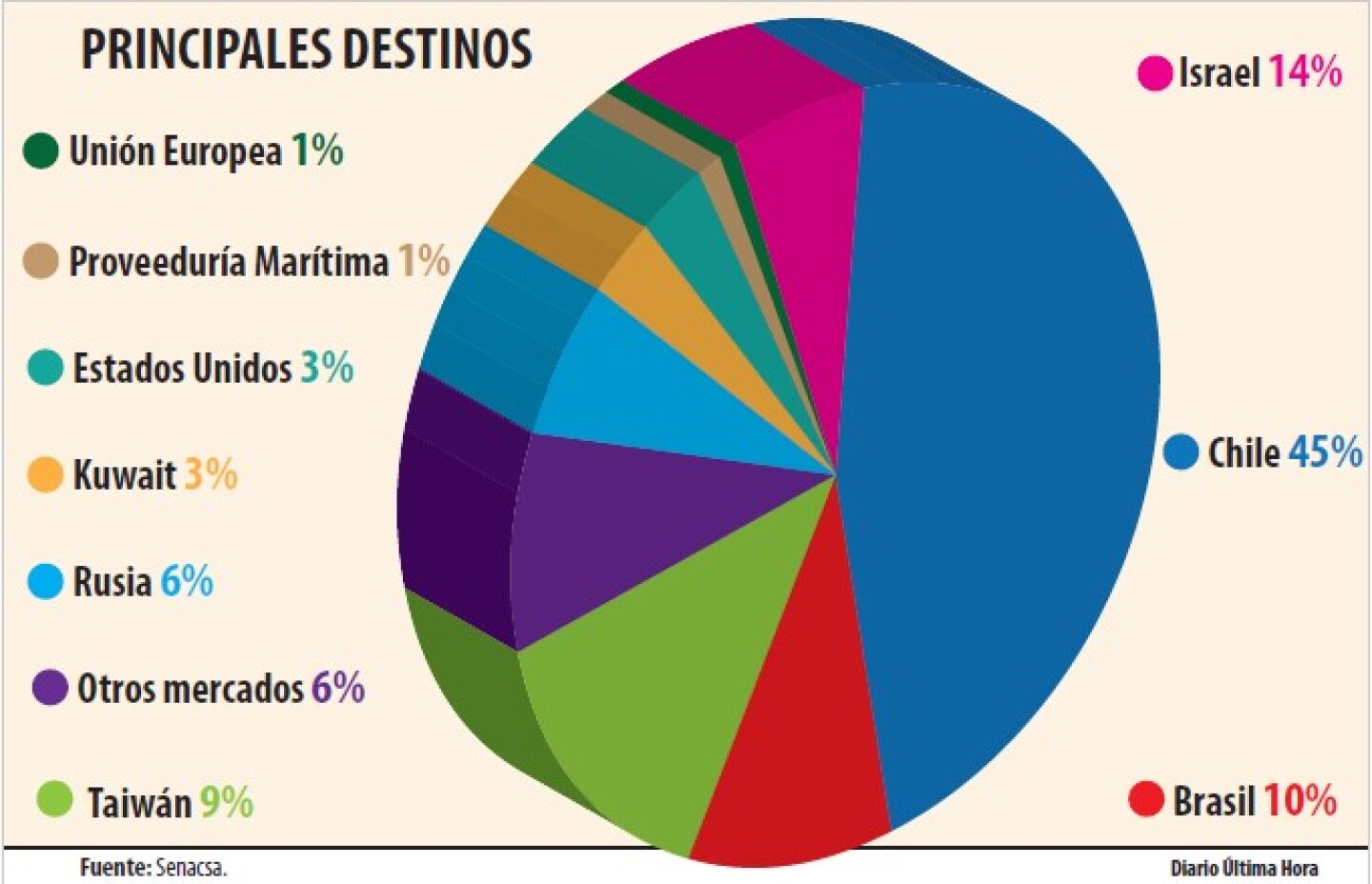 PRINCIPALES DESTINOS.jpg