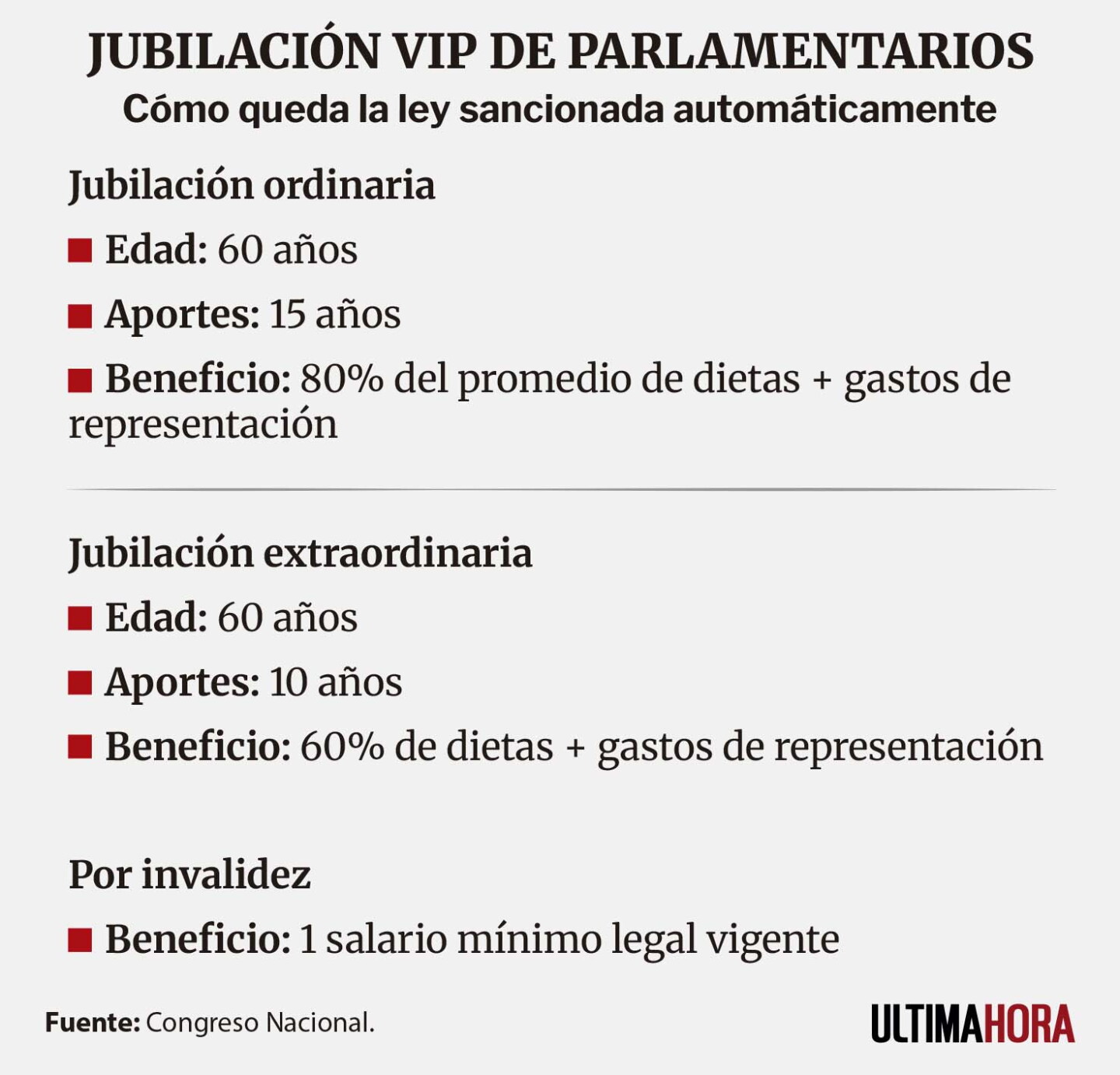 JUBILACIÓN VIP DE PARLAMENTARIOSINFOIMPRESO