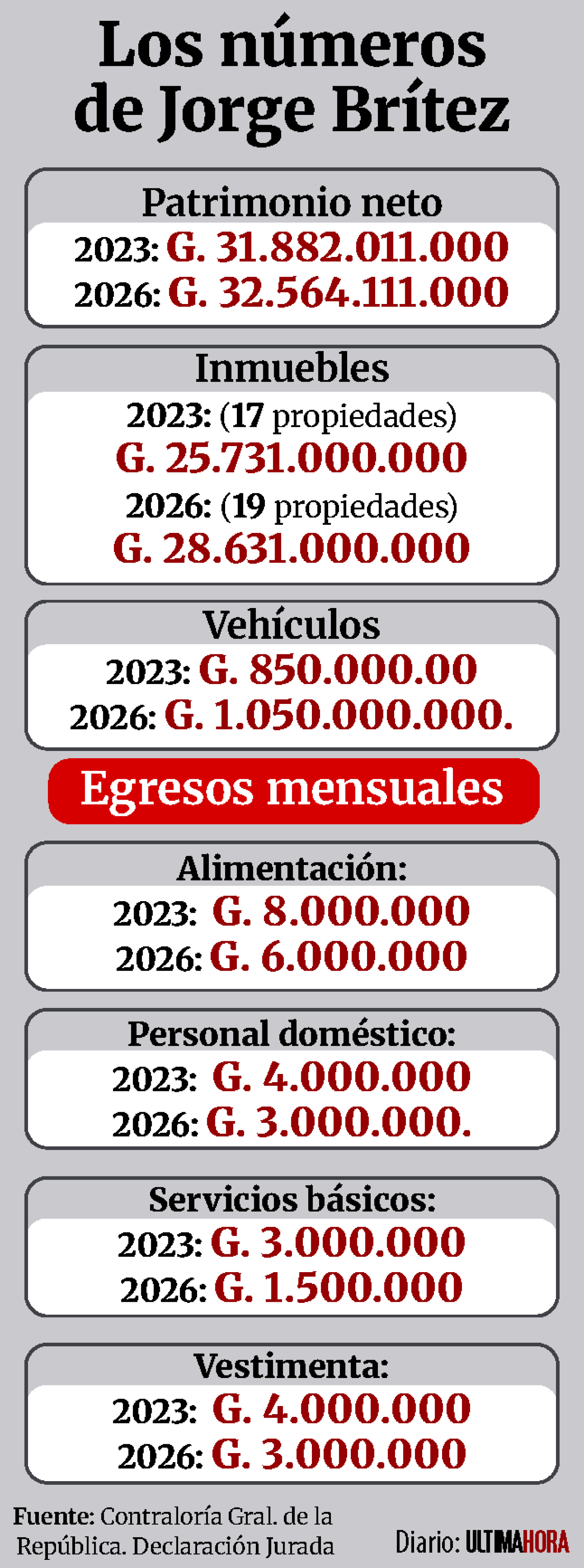 Los números de Jorge Britez.png