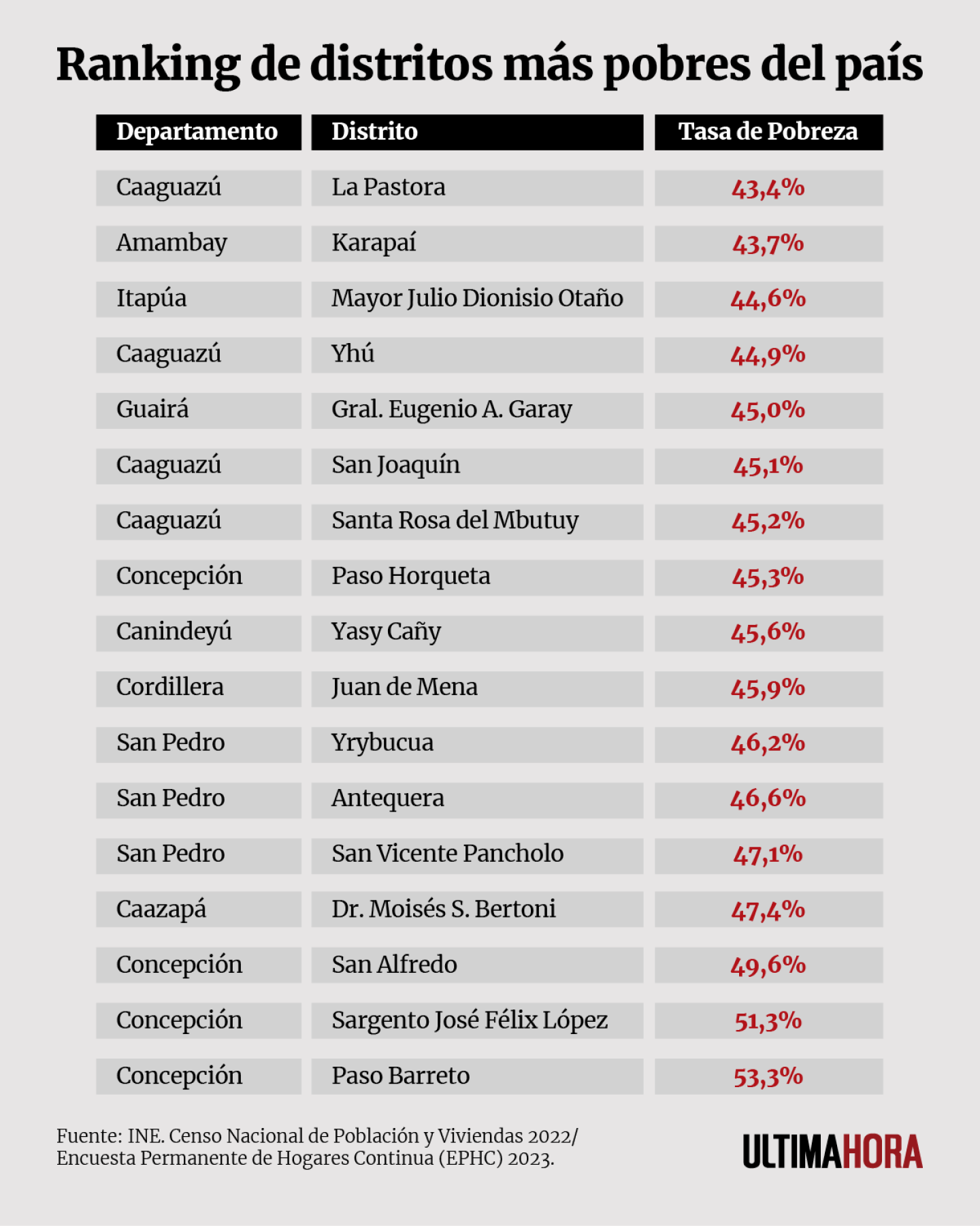 Ranking de distritos más pobres del país.png
