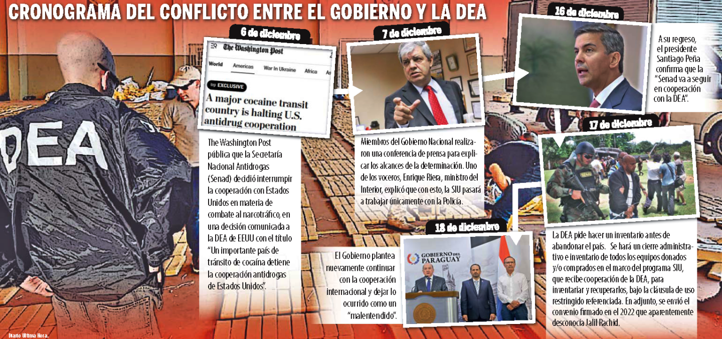 CRONOGRAMA DEL CONFLICTO ENTRE EL GOBIERNO Y LA DEA.png