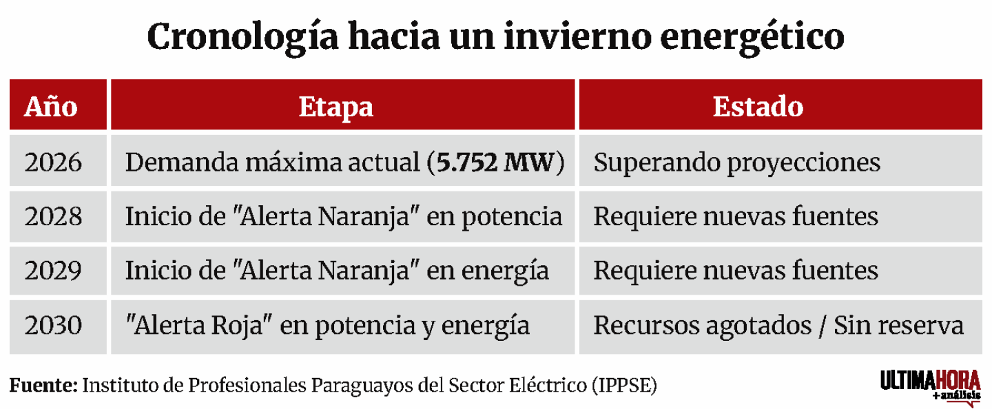 Cronología hacia un invierno energético.png