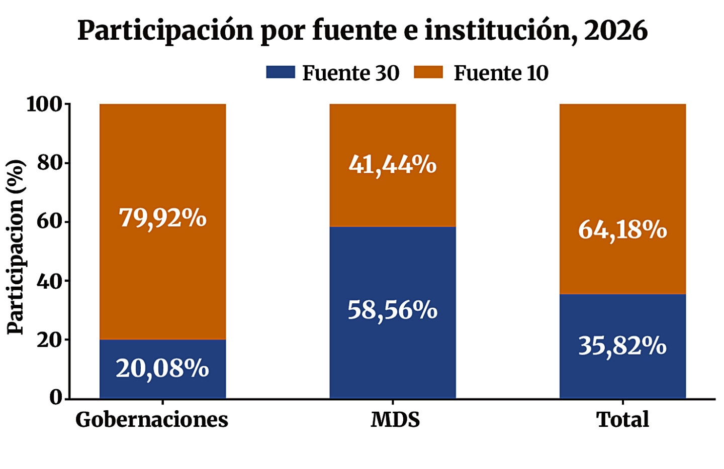 Participación.png