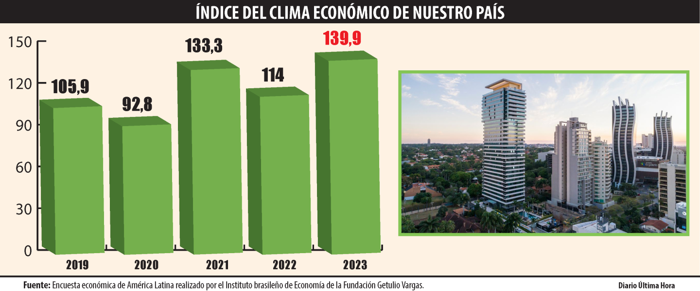 indice del clima economico de nuestro pais.png