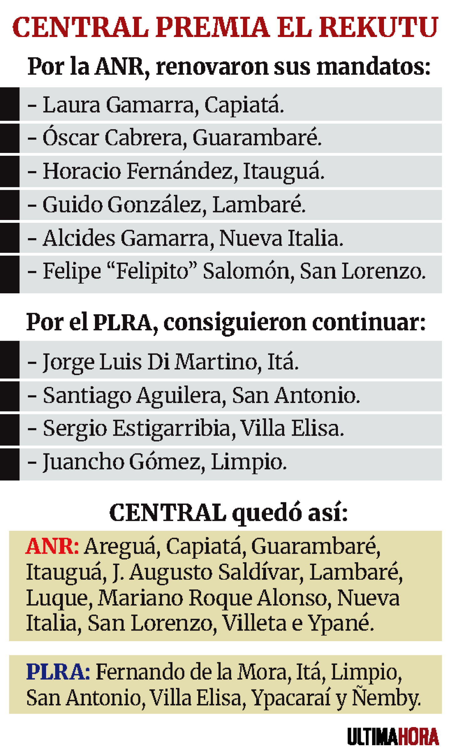 CENTRAL PREMIA EL REKUTU.png