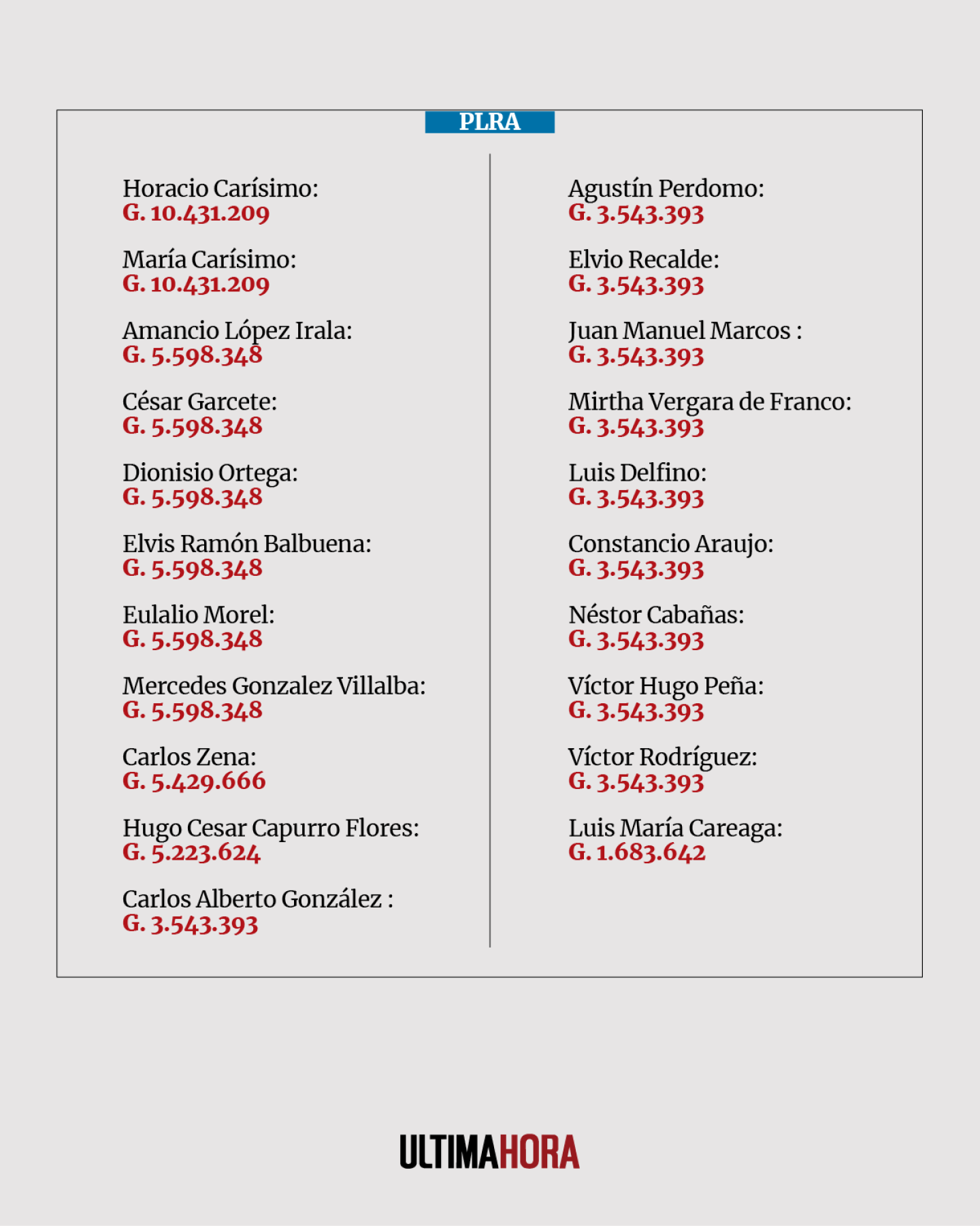 Lista de jubilados del Congreso 7.png