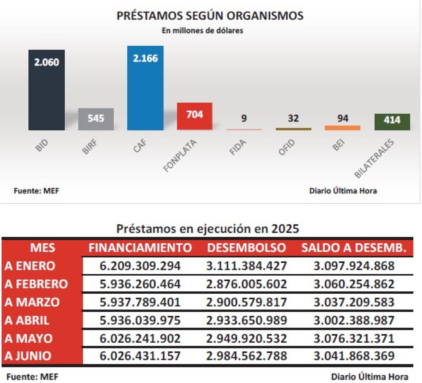prestamos segun organismos.jpg