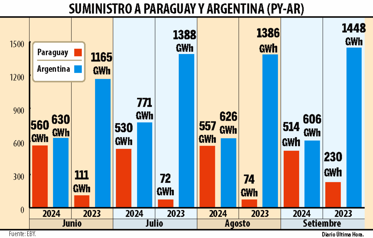 SUMINISTRO A PARAGUAY Y ARGENTINA.png