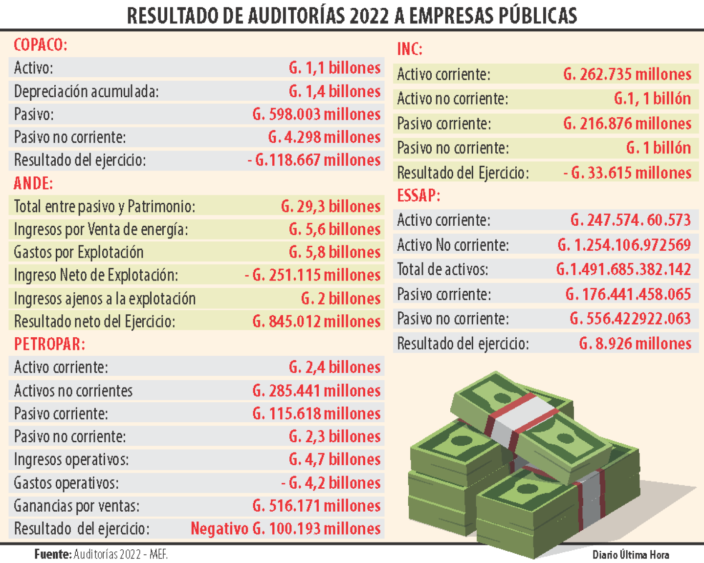 resultado de auditorias 2022 a empresas publicas.png