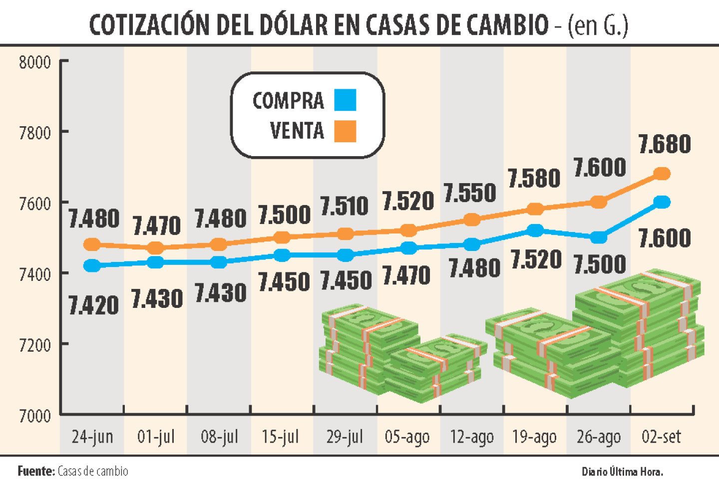 COTIZACION DEL DOLAR EN CASAS DE CAMBIO.png
