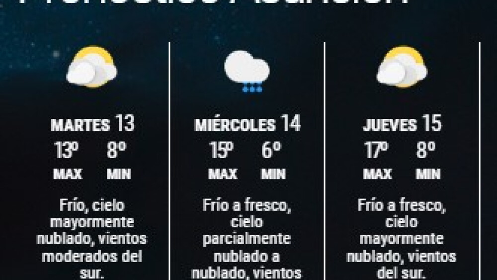 pronóstico asunción martes a jueves.jpg