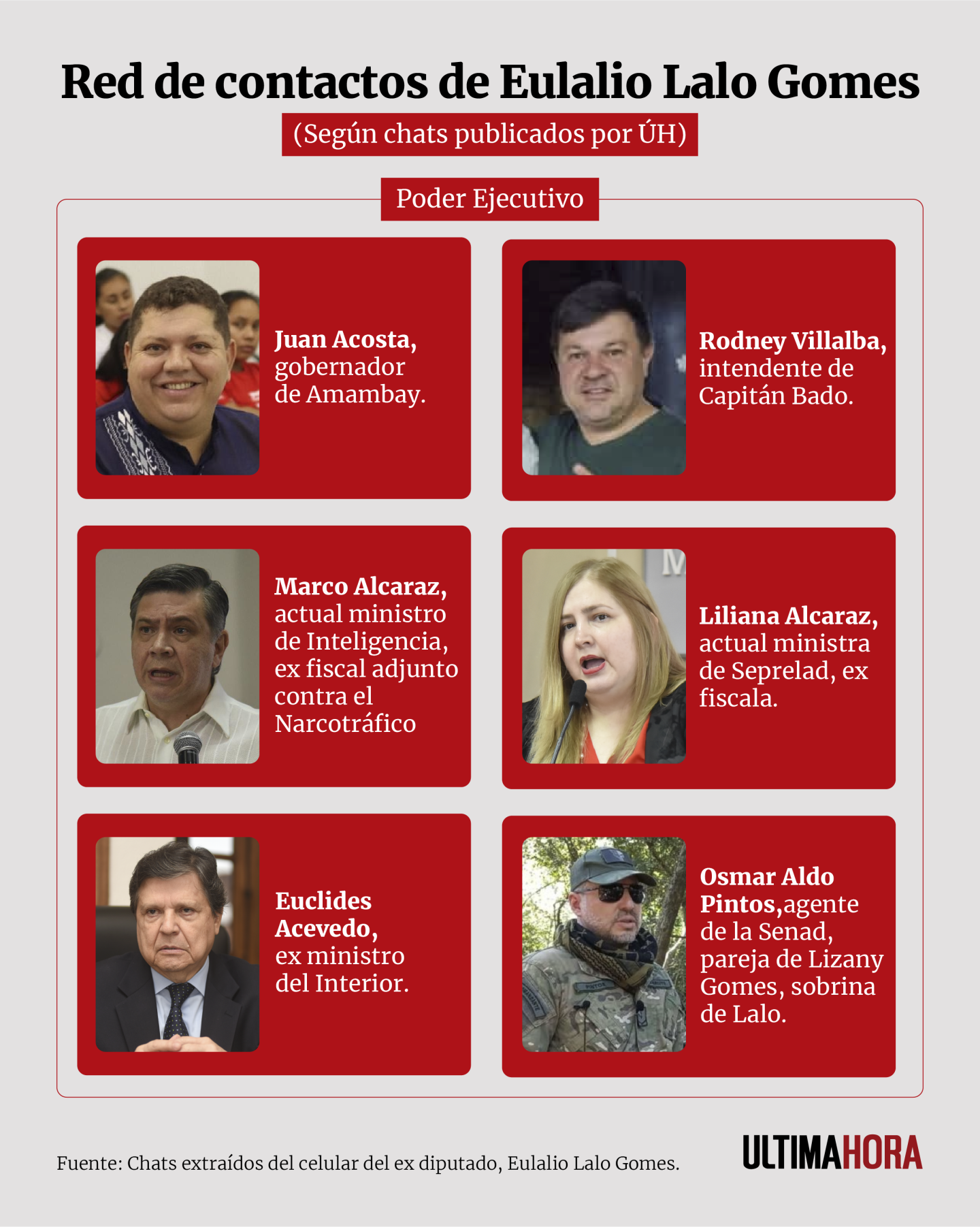 Red de contactos de Eulalio Lalo Gomes 1.png
