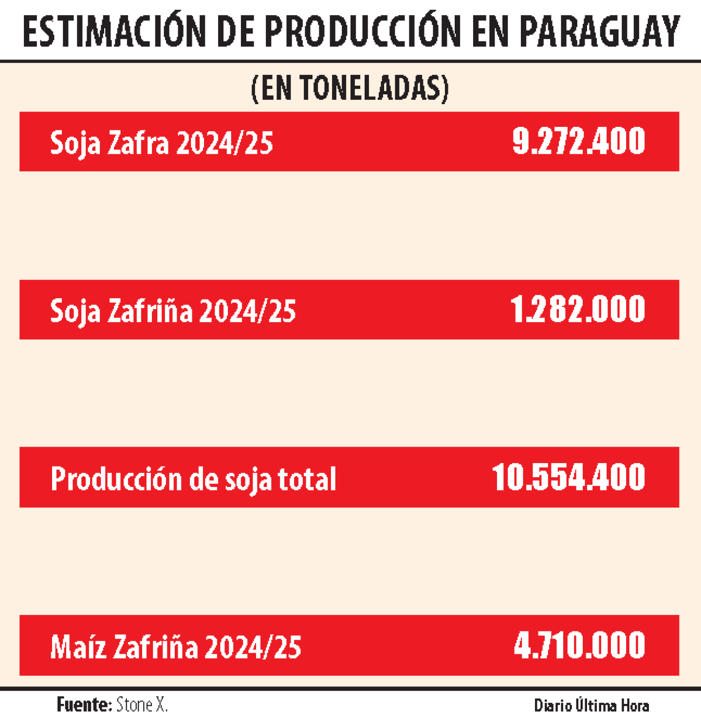 ESTIMACION DE PRODUCCION EN PARAGUAY.png