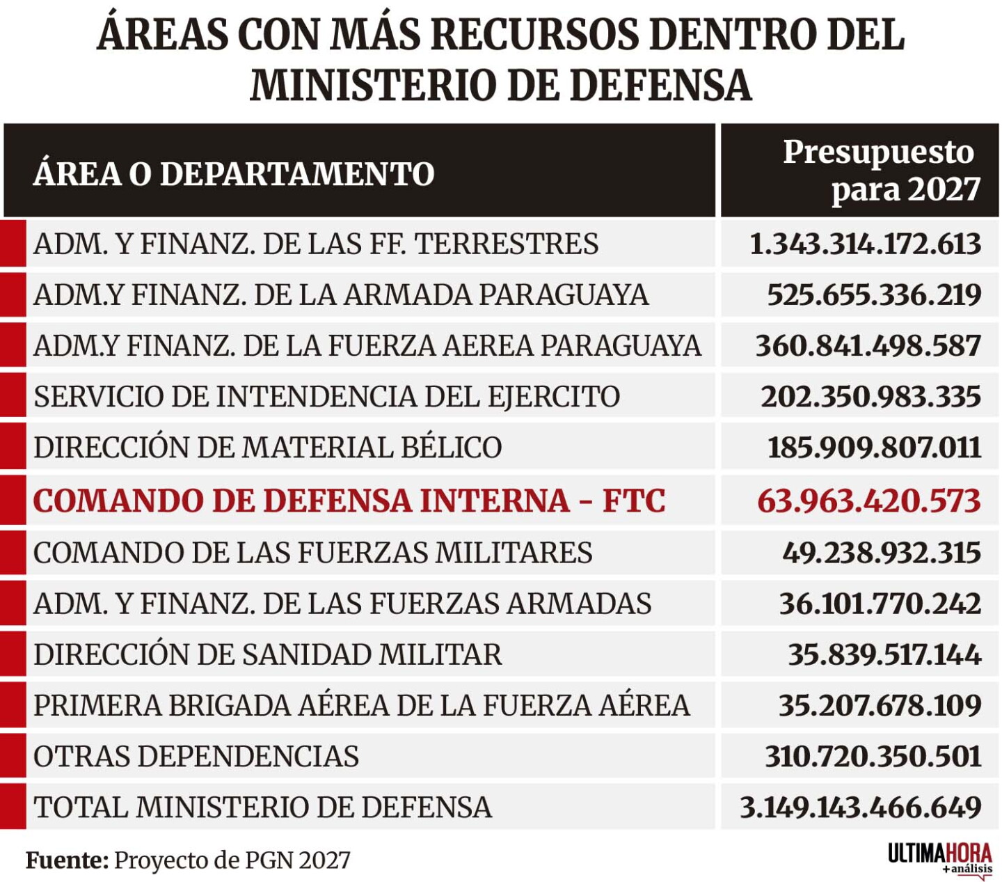 Print