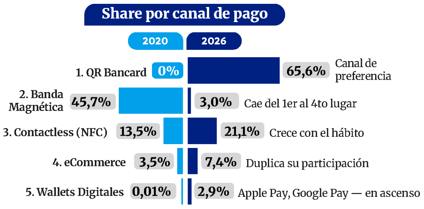 Share por canal de pago.png
