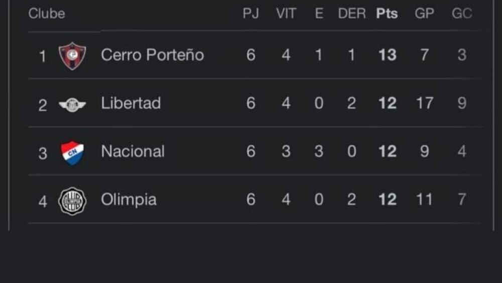 Jean Fernandes envió un mensaje a los olimpistas.