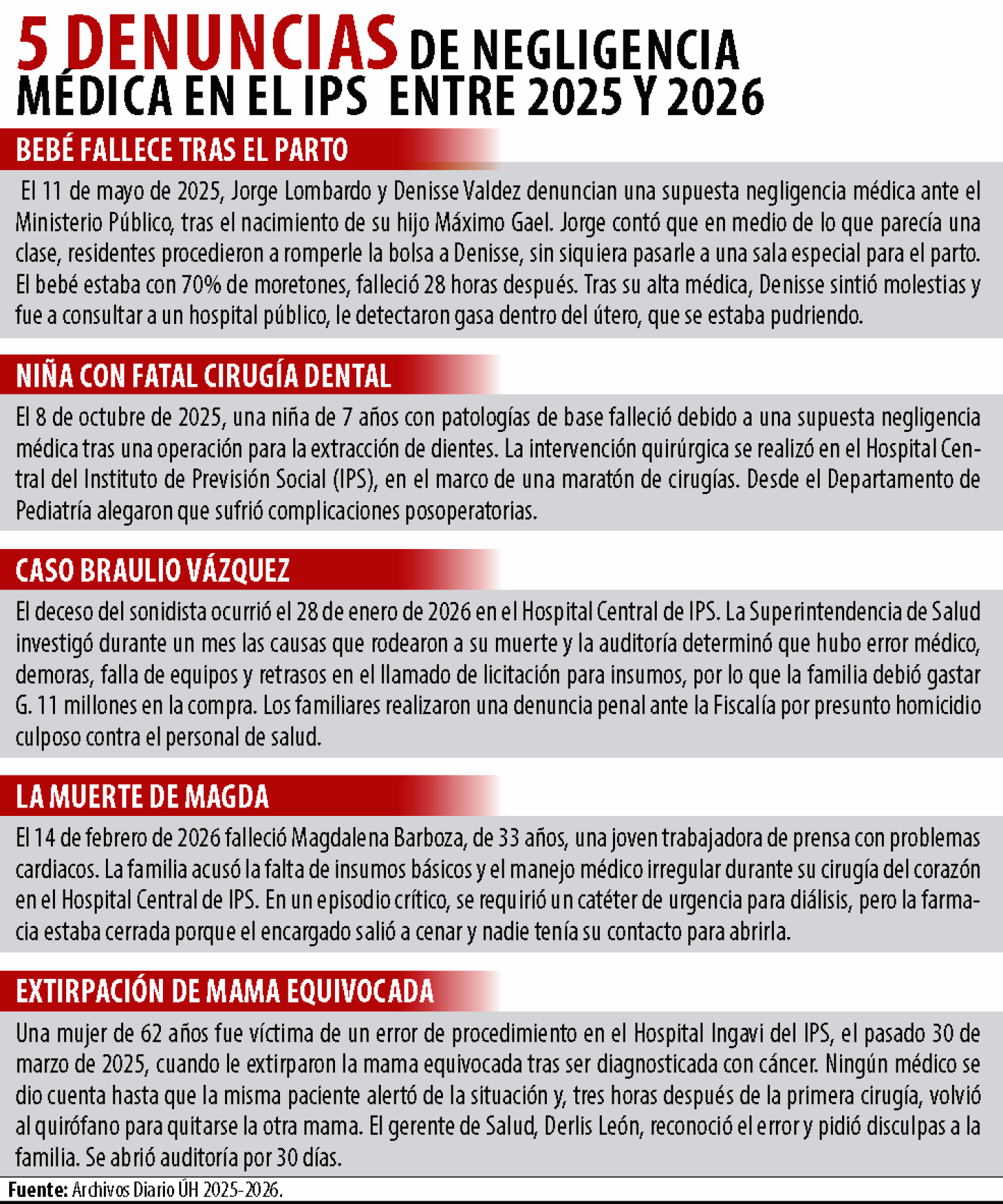5 DENUNCIAS DE NEGLIGENCIA GRAVES IPS.png