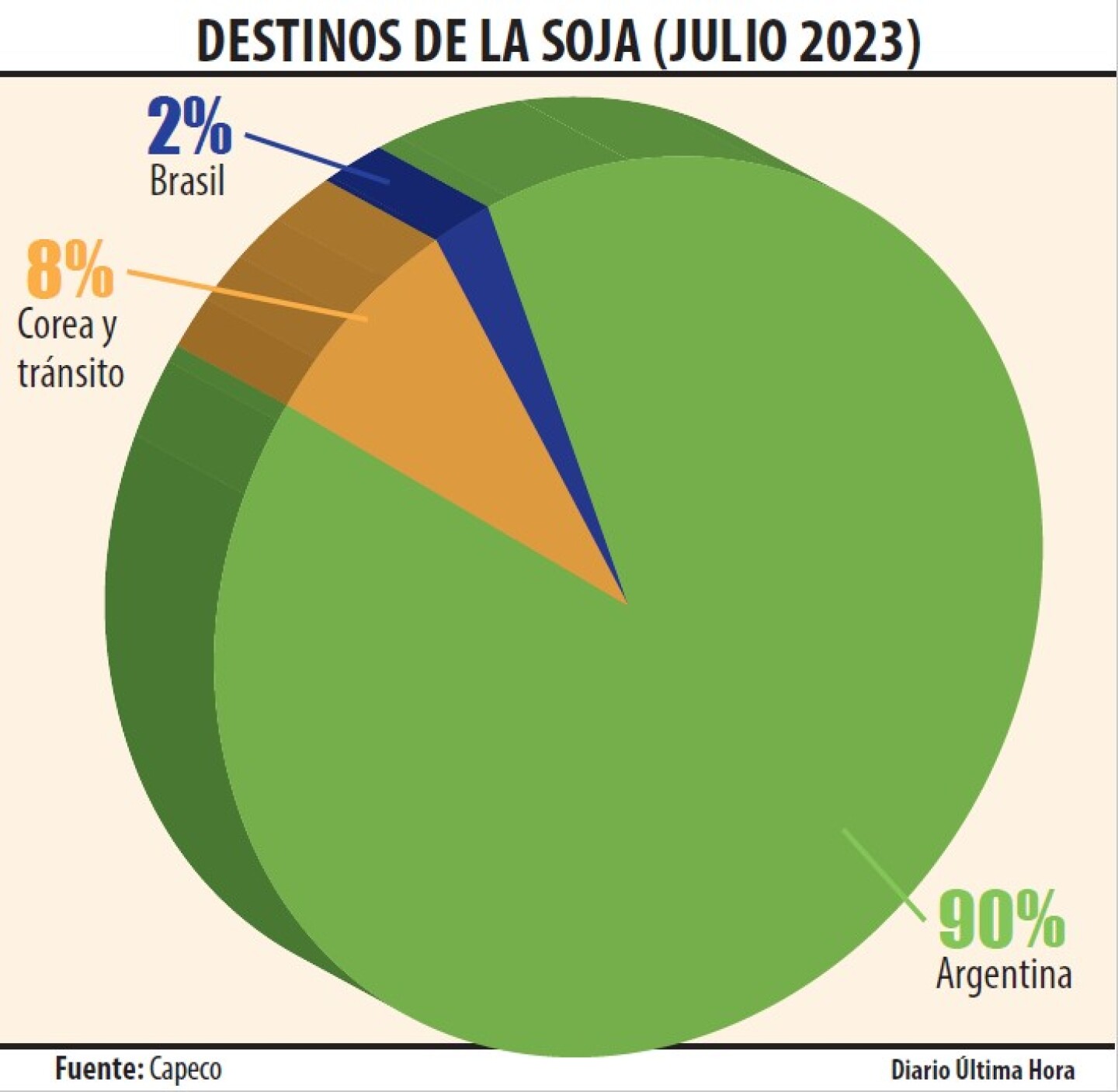 DEstinos de la soja.jpg