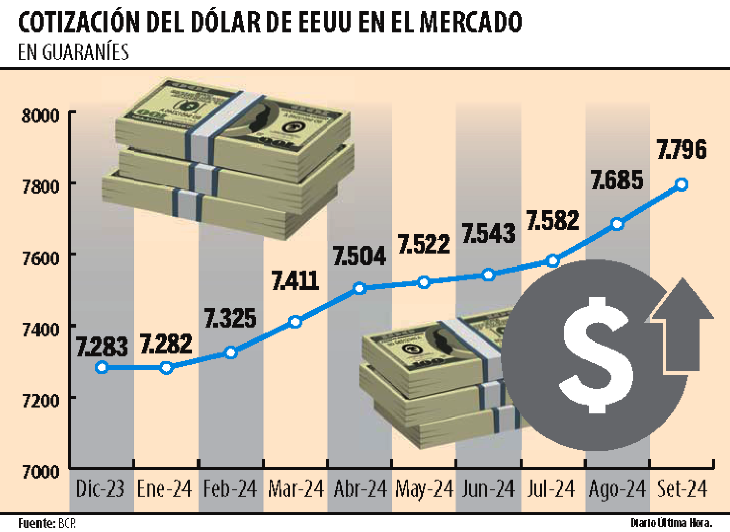 COTIZACION DEL DOLAR DE EUU EN EL MERCADO.png