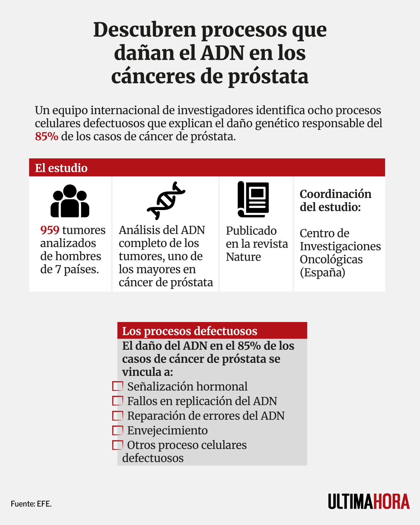 001_info-danhos-adn-cancer-prostata.jpg.jpeg