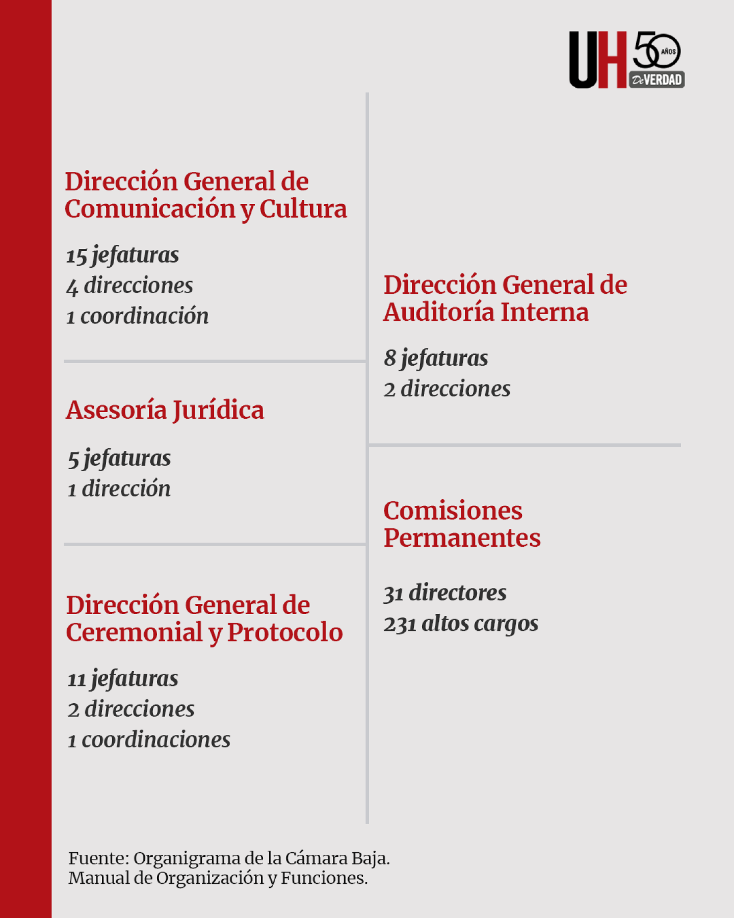 CANTIDAD DE DIRECTORES ROL DE JEFE EN DIPUTADOS 2.png