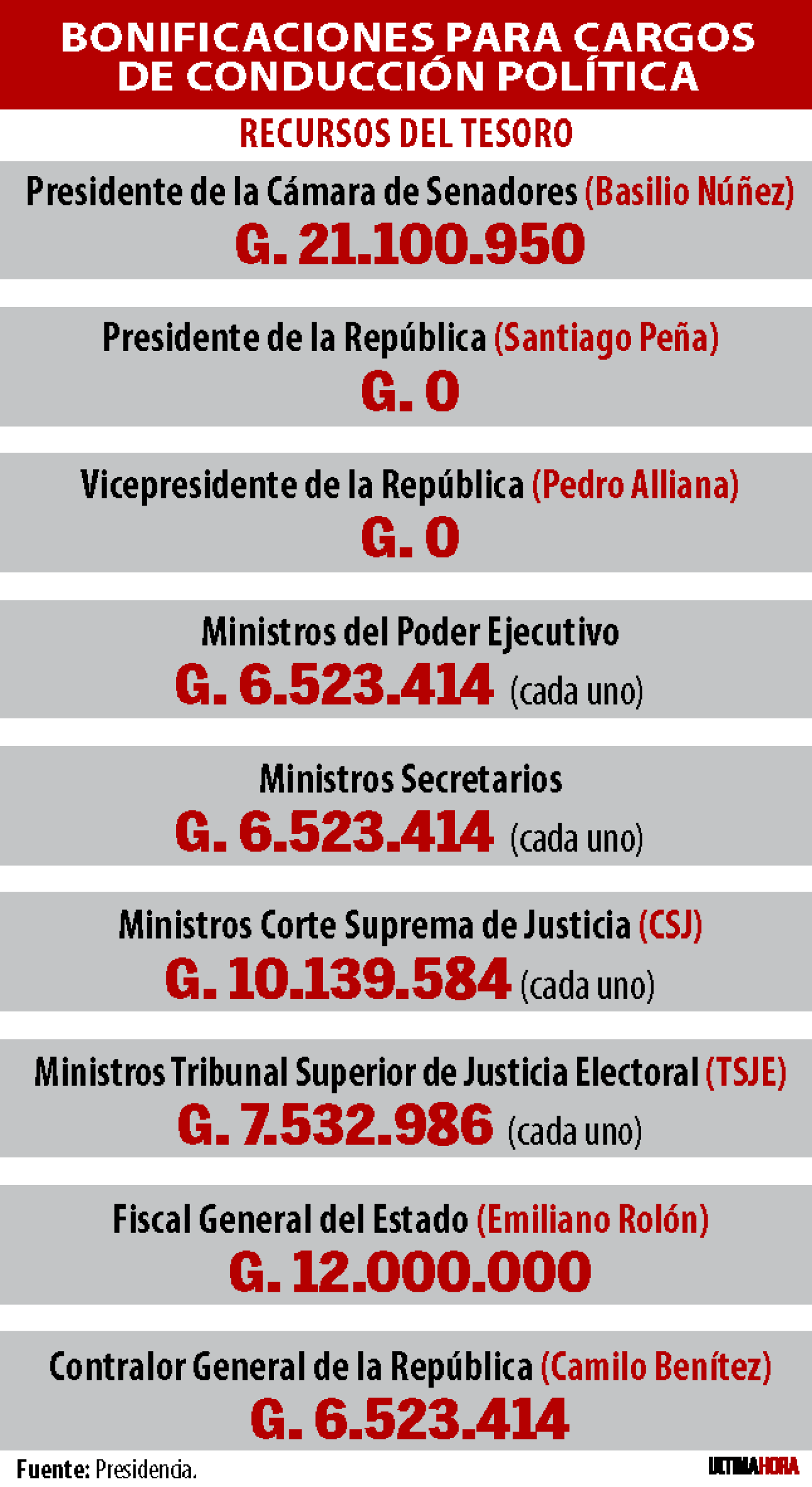 info politica_65.png