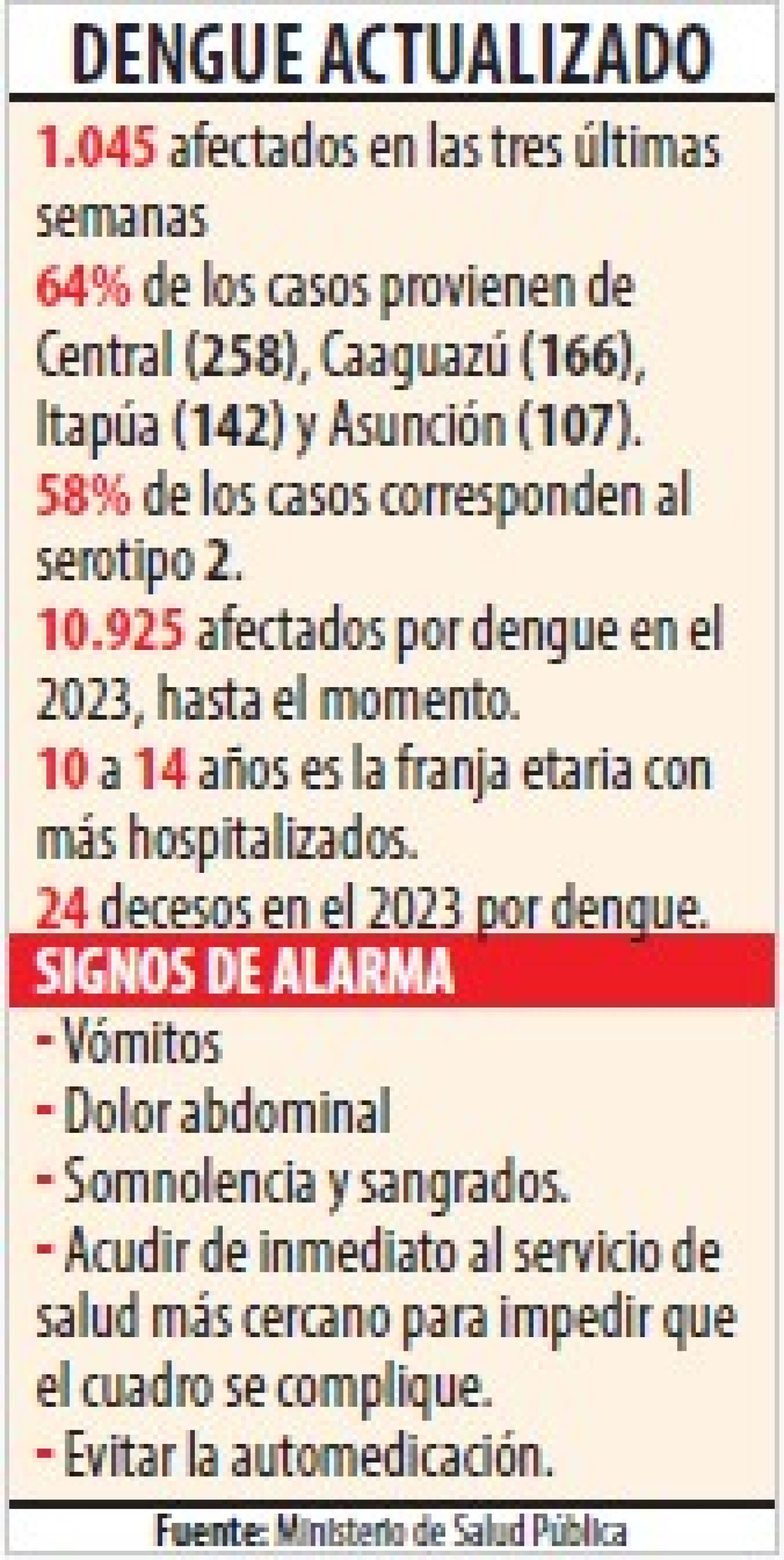 Dengue.jpg