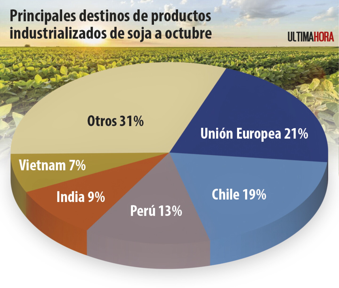 Info Productos industrializados 26-11-2025