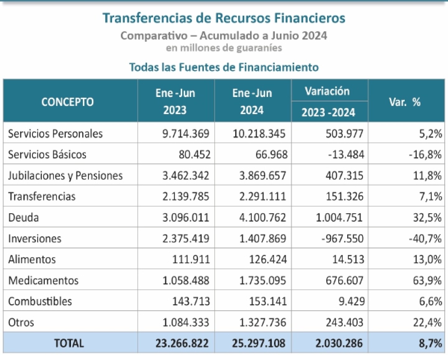 TRANSFERENCIA DE RECURSOS FINANCIEROS.jpg