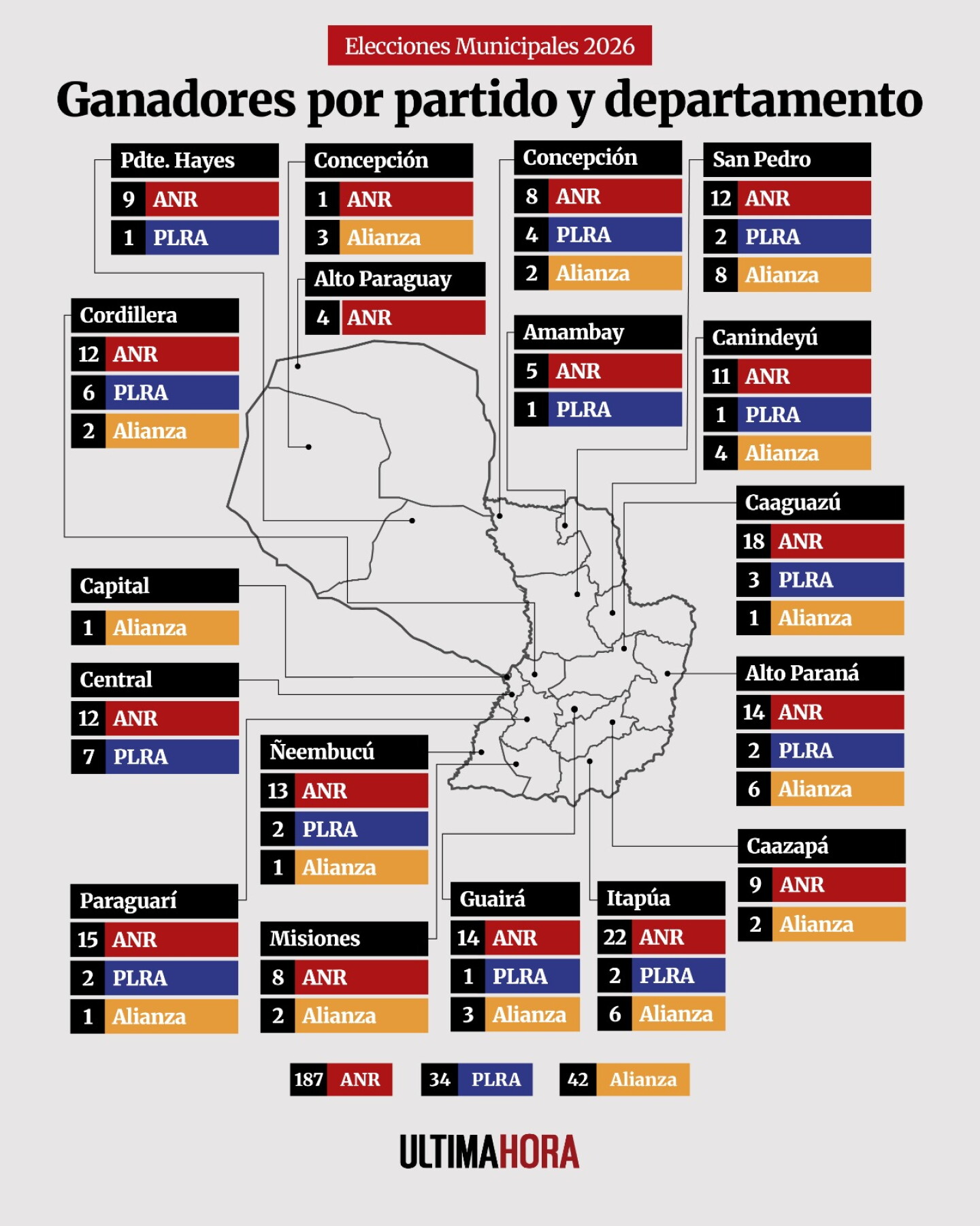 Mapa de municipales 2026