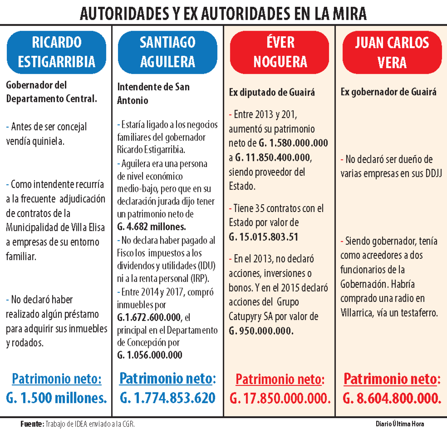 autoridades y ex autoridades en la mira.png