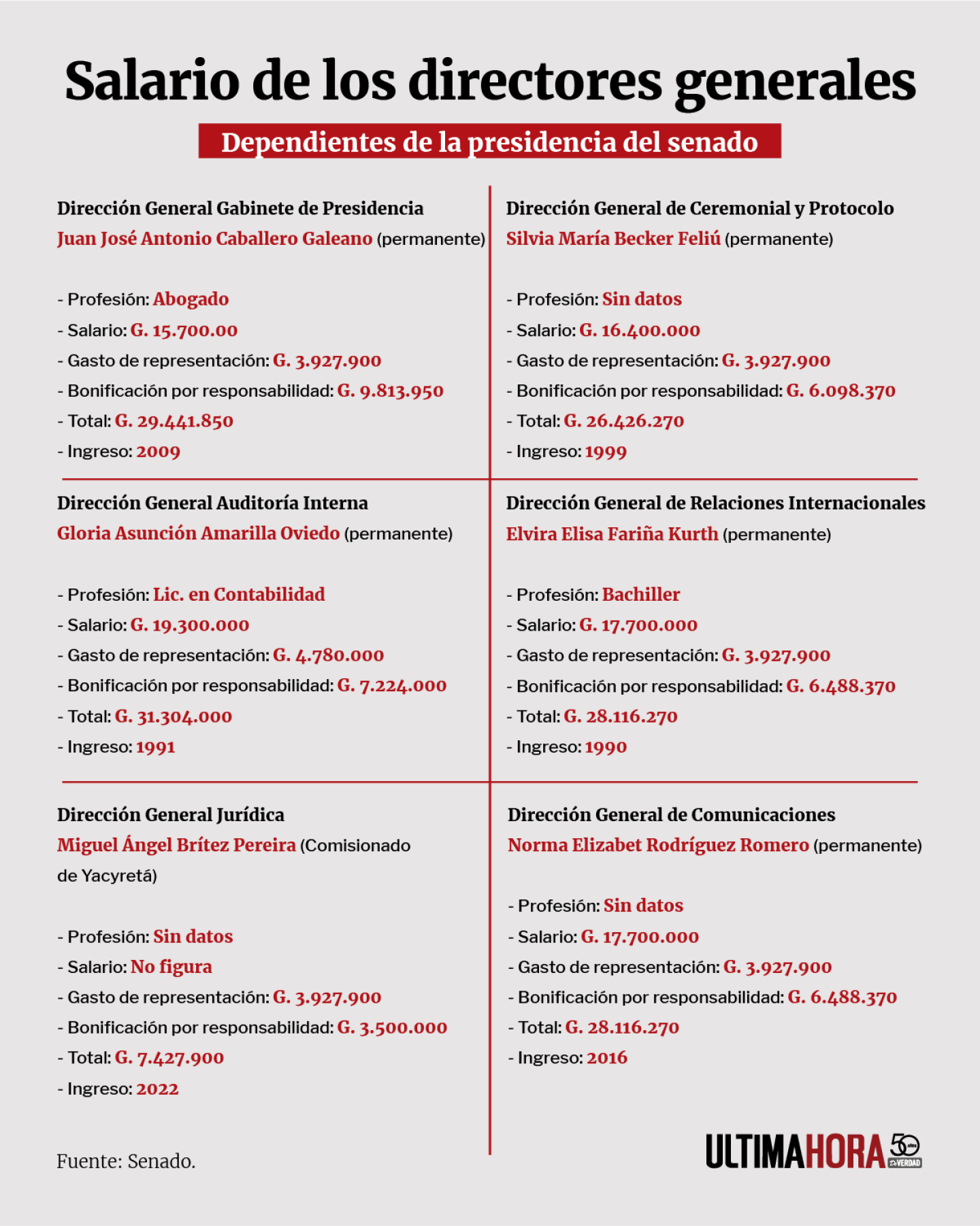 1 SALARIO DE LOS DIRECTORES GENERALES.png