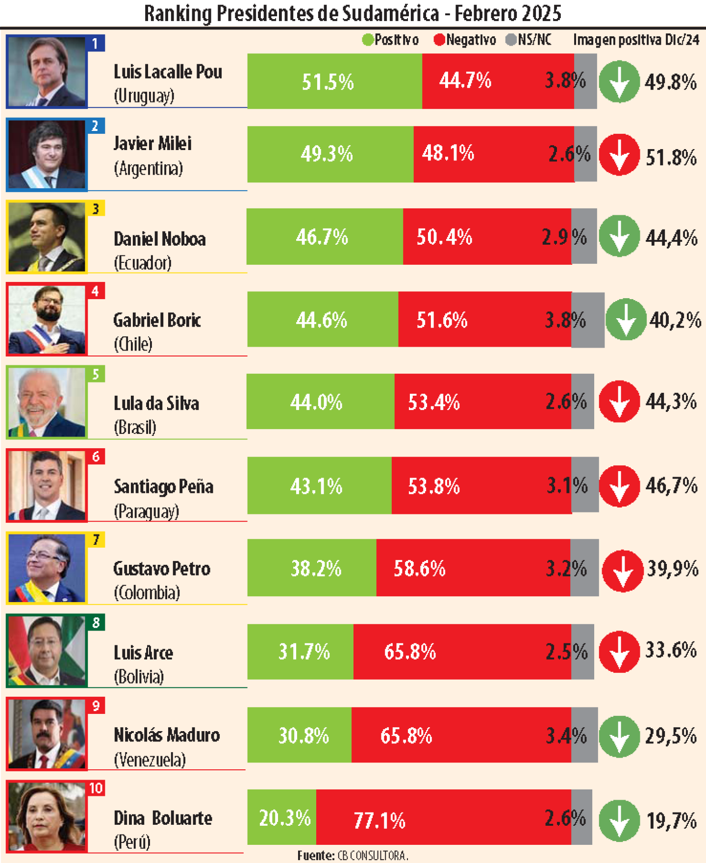 RANKING PRESIDENTES DE SUDAMERICA.png