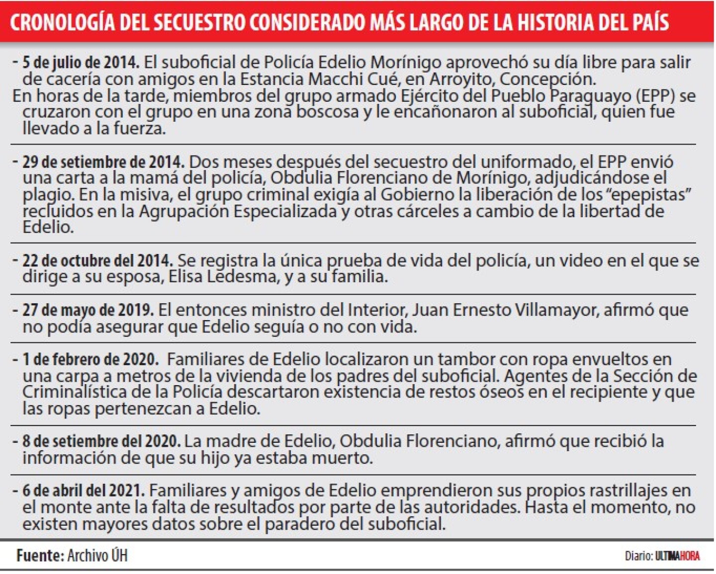 CRONOLOGIA DEL SECUESTRO.jpg